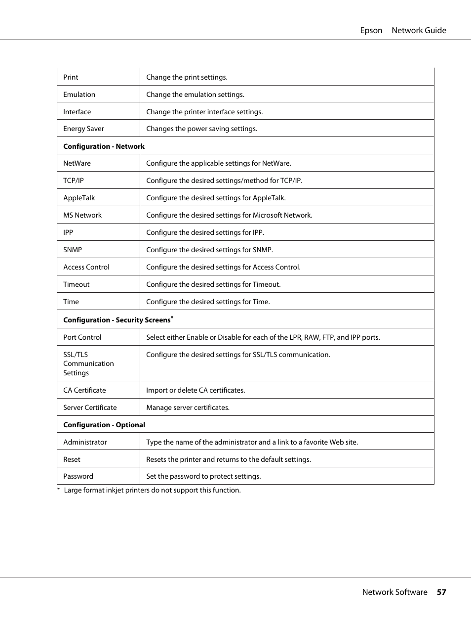 Epson AcuLaser C9300 User Manual | Page 57 / 92