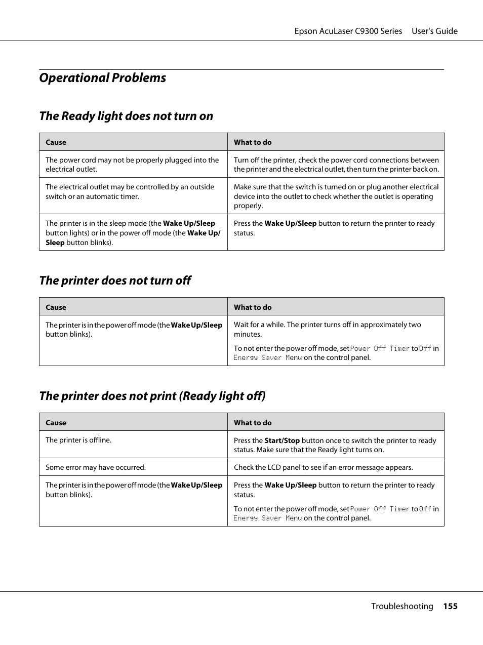 Operational problems, The ready light does not turn on, The printer does not turn off | The printer does not print (ready light off) | Epson AcuLaser C9300 User Manual | Page 155 / 210