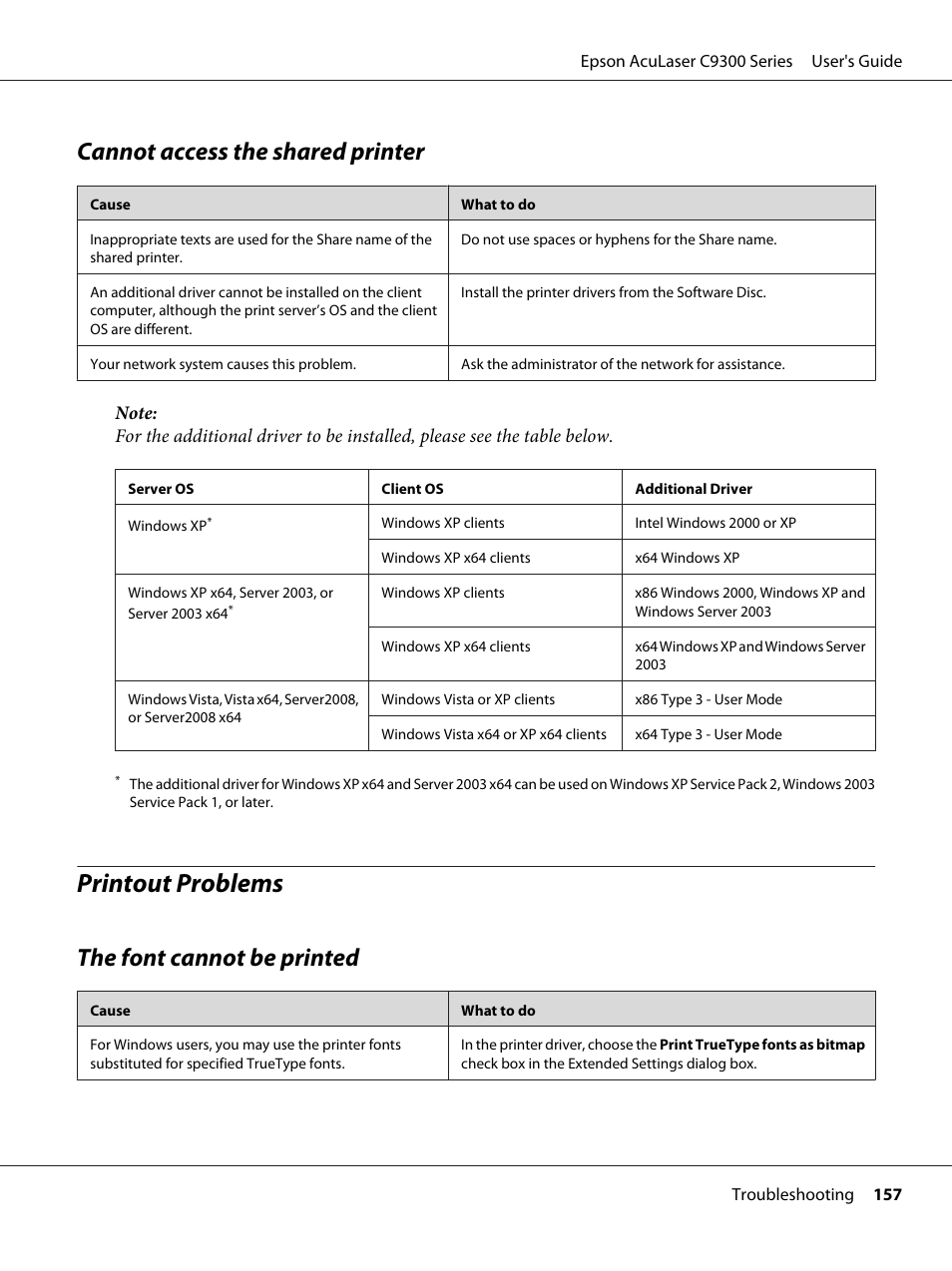 Cannot access the shared printer, Printout problems, The font cannot be printed | Epson AcuLaser C9300 User Manual | Page 157 / 210