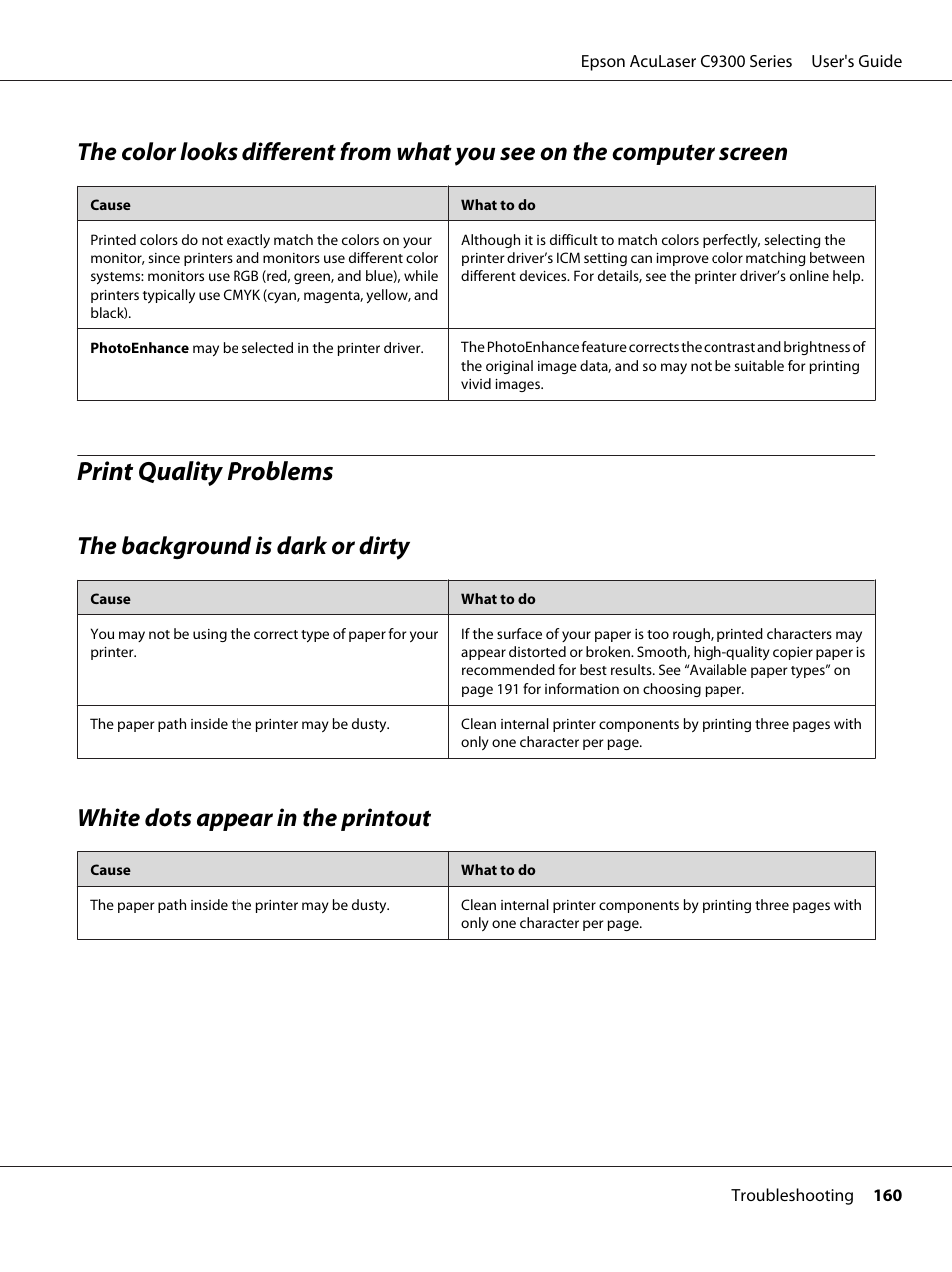 Print quality problems, The background is dark or dirty, White dots appear in the printout | Epson AcuLaser C9300 User Manual | Page 160 / 210