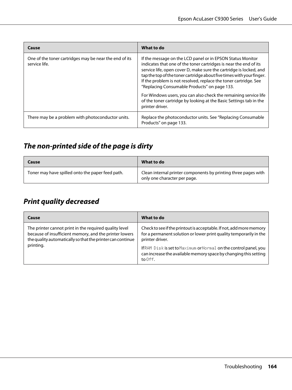 Print quality decreased, The non-printed side of the page is dirty | Epson AcuLaser C9300 User Manual | Page 164 / 210