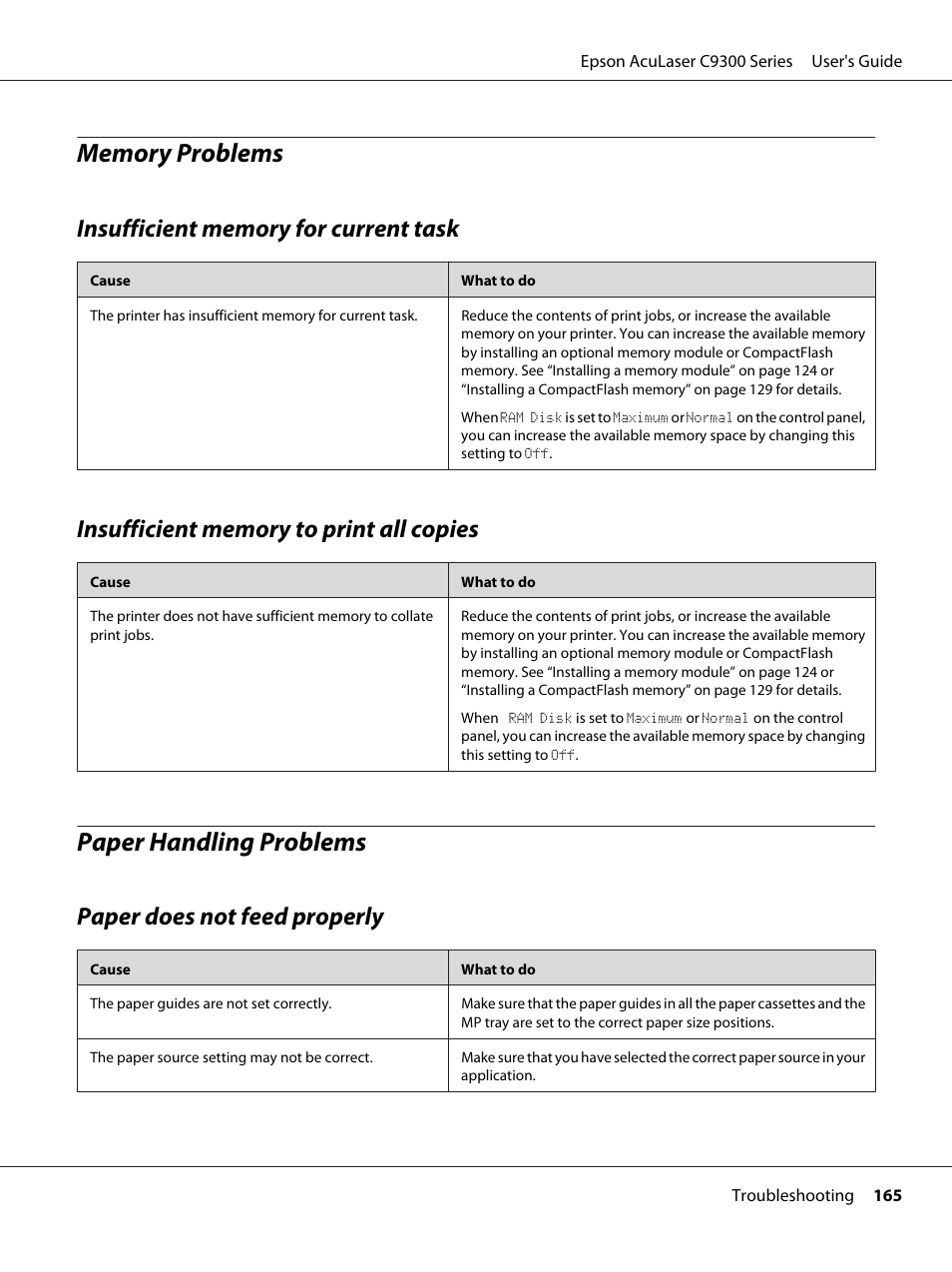 Memory problems, Insufficient memory for current task, Insufficient memory to print all copies | Paper handling problems, Paper does not feed properly | Epson AcuLaser C9300 User Manual | Page 165 / 210