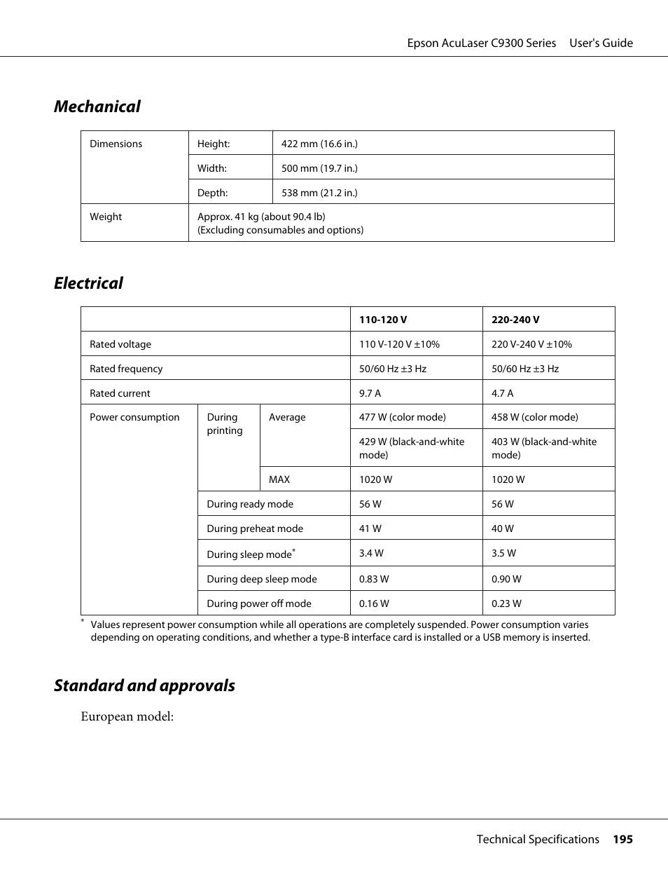 Mechanical, Electrical, Standard and approvals | Mechanical electrical standard and approvals, European model | Epson AcuLaser C9300 User Manual | Page 195 / 210