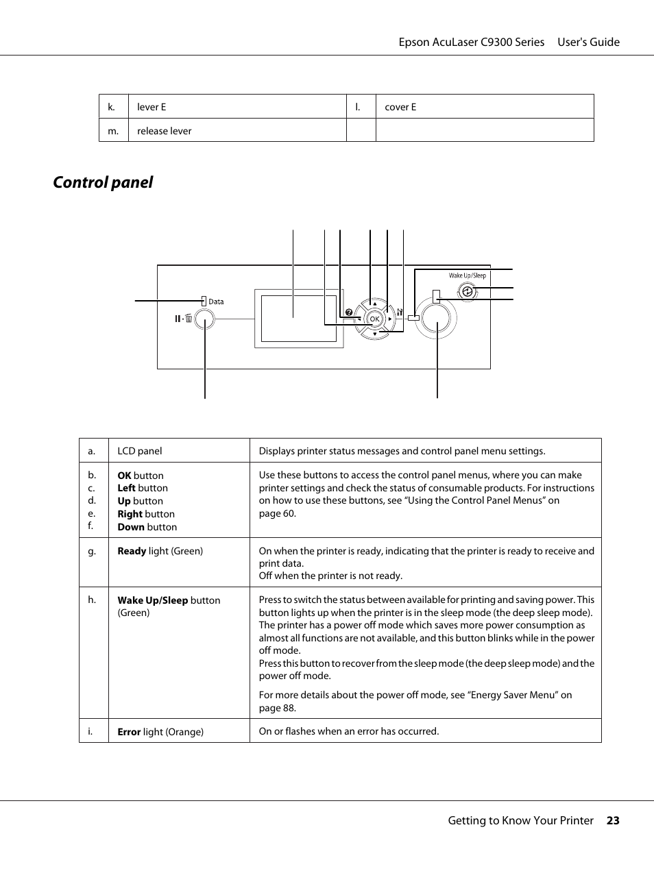 Control panel | Epson AcuLaser C9300 User Manual | Page 23 / 210