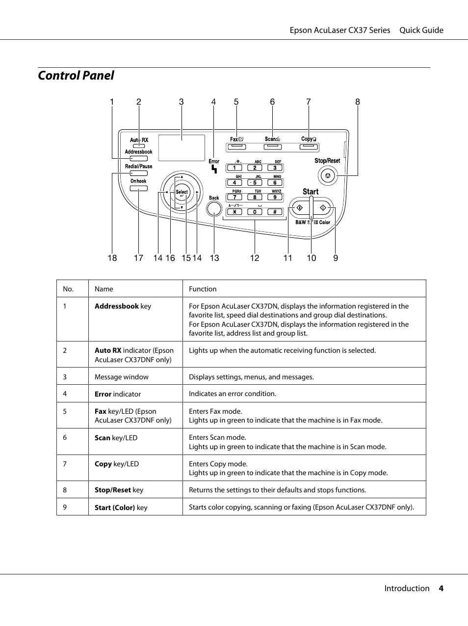 Control panel | Epson AcuLaser CX37DNF User Manual | Page 4 / 28