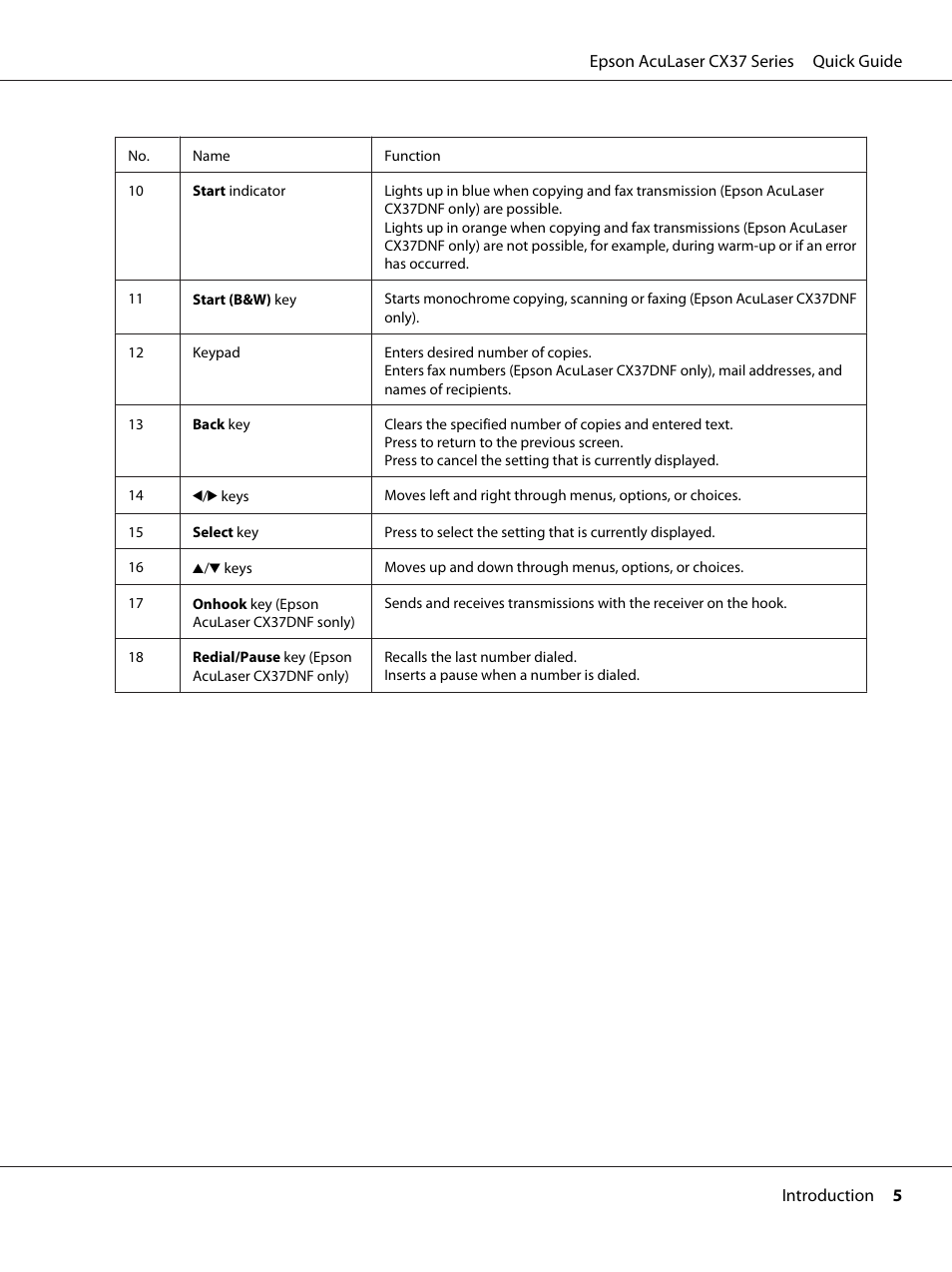 Epson AcuLaser CX37DNF User Manual | Page 5 / 28