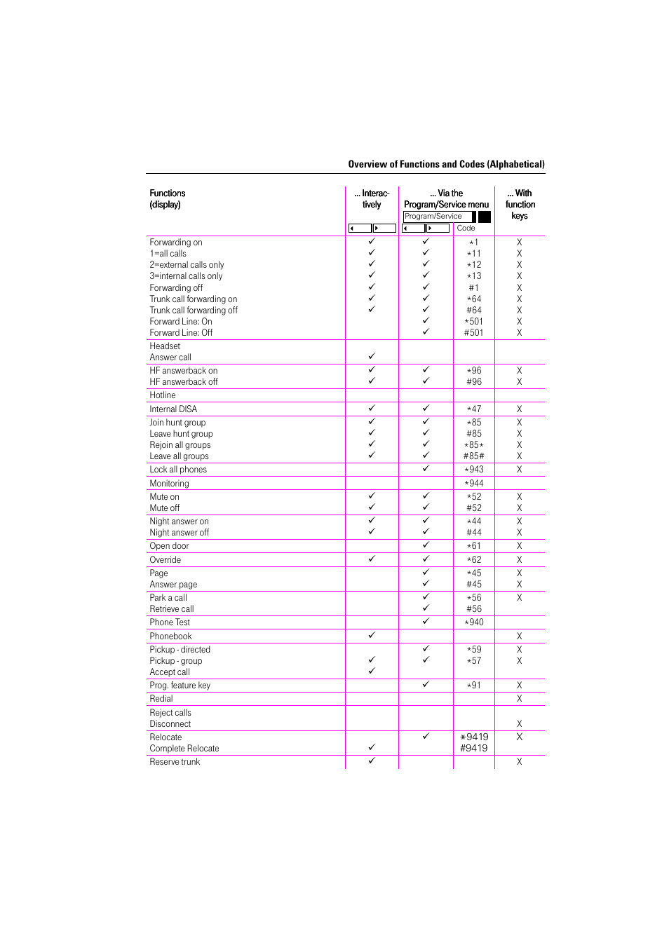 Deutsche Telekom Octophon F400 User Manual | Page 105 / 106