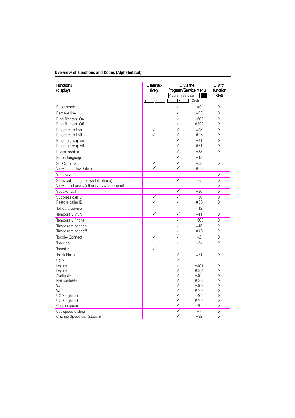 Deutsche Telekom Octophon F400 User Manual | Page 106 / 106