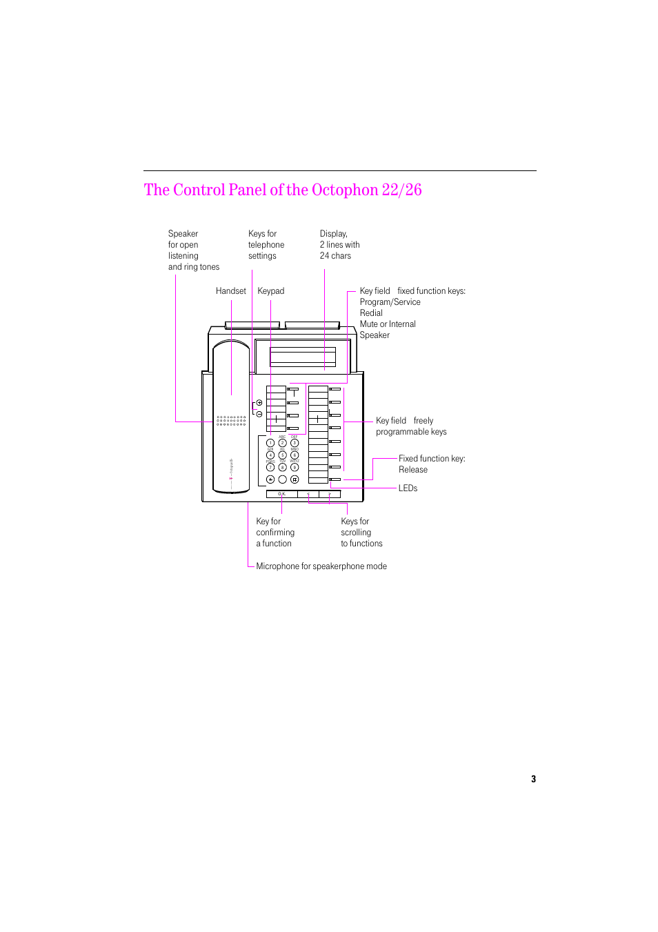 The control panel of the octophon 22/26 | Deutsche Telekom Octophon F400 User Manual | Page 3 / 106