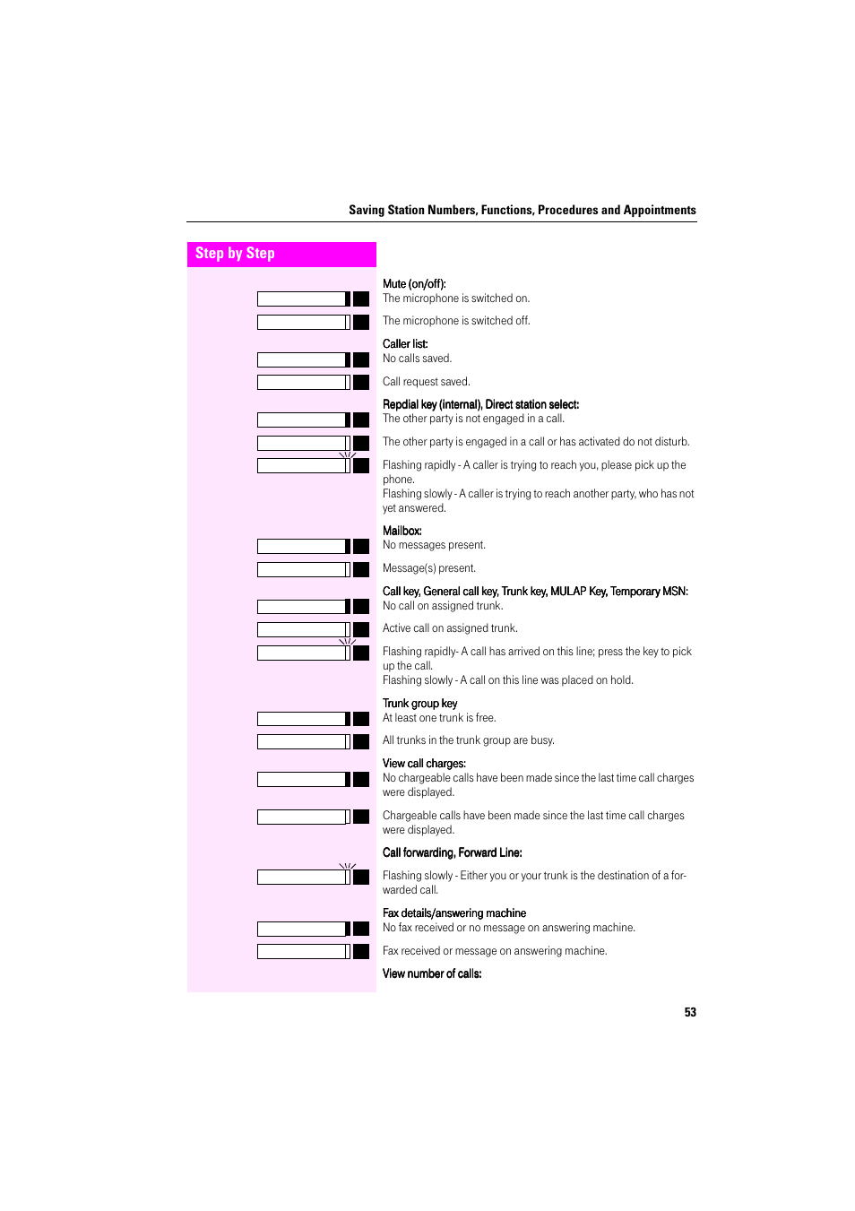 Deutsche Telekom Octophon F400 User Manual | Page 53 / 106