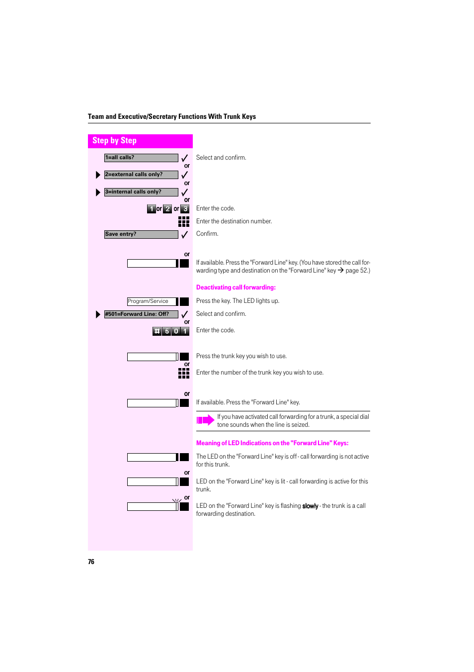 Deactivating call forwarding | Deutsche Telekom Octophon F400 User Manual | Page 76 / 106