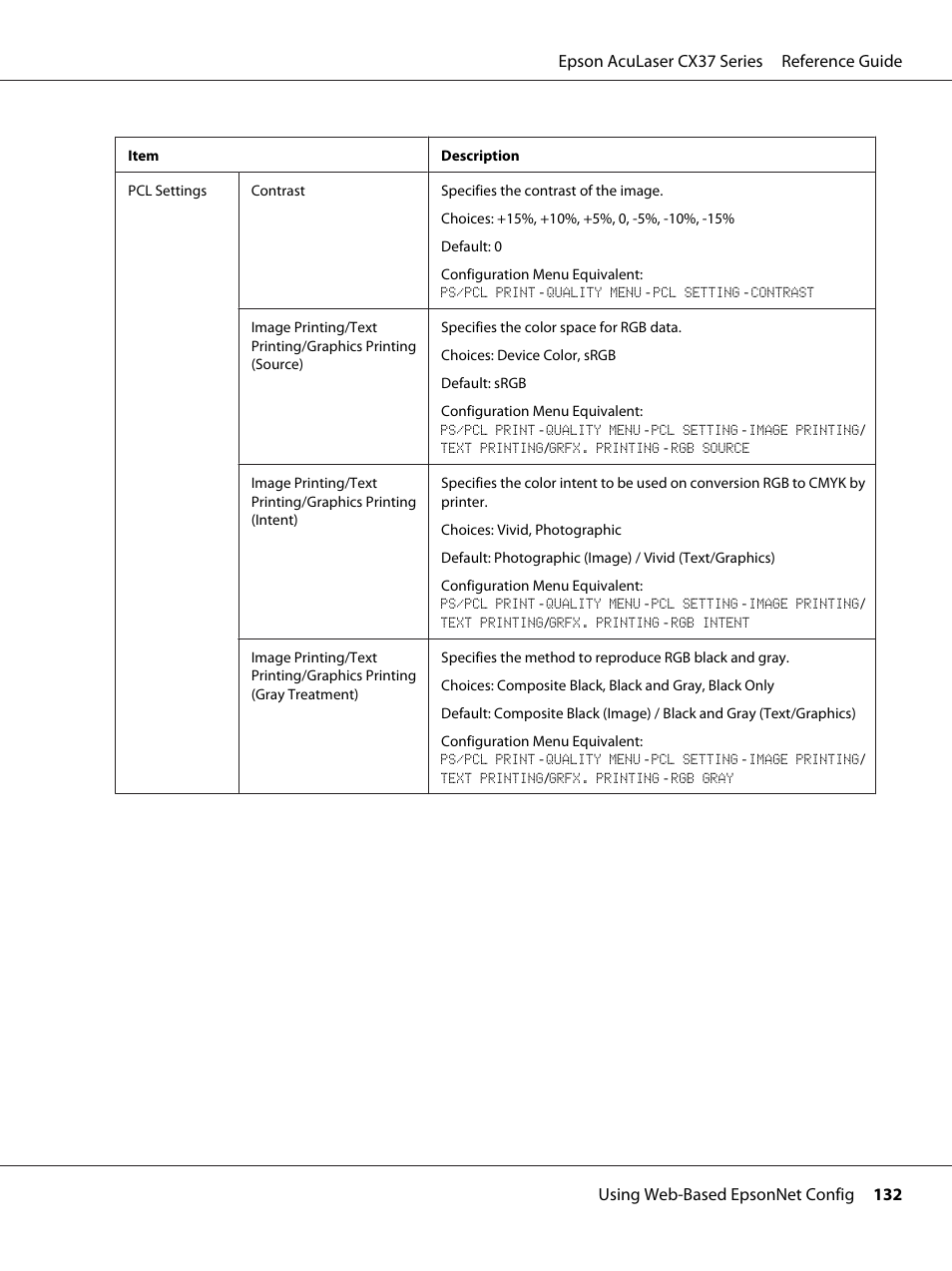 Epson AcuLaser CX37DNF User Manual | Page 132 / 197