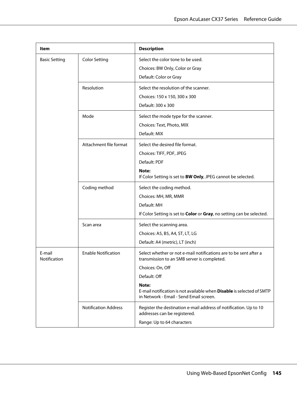 Epson AcuLaser CX37DNF User Manual | Page 145 / 197