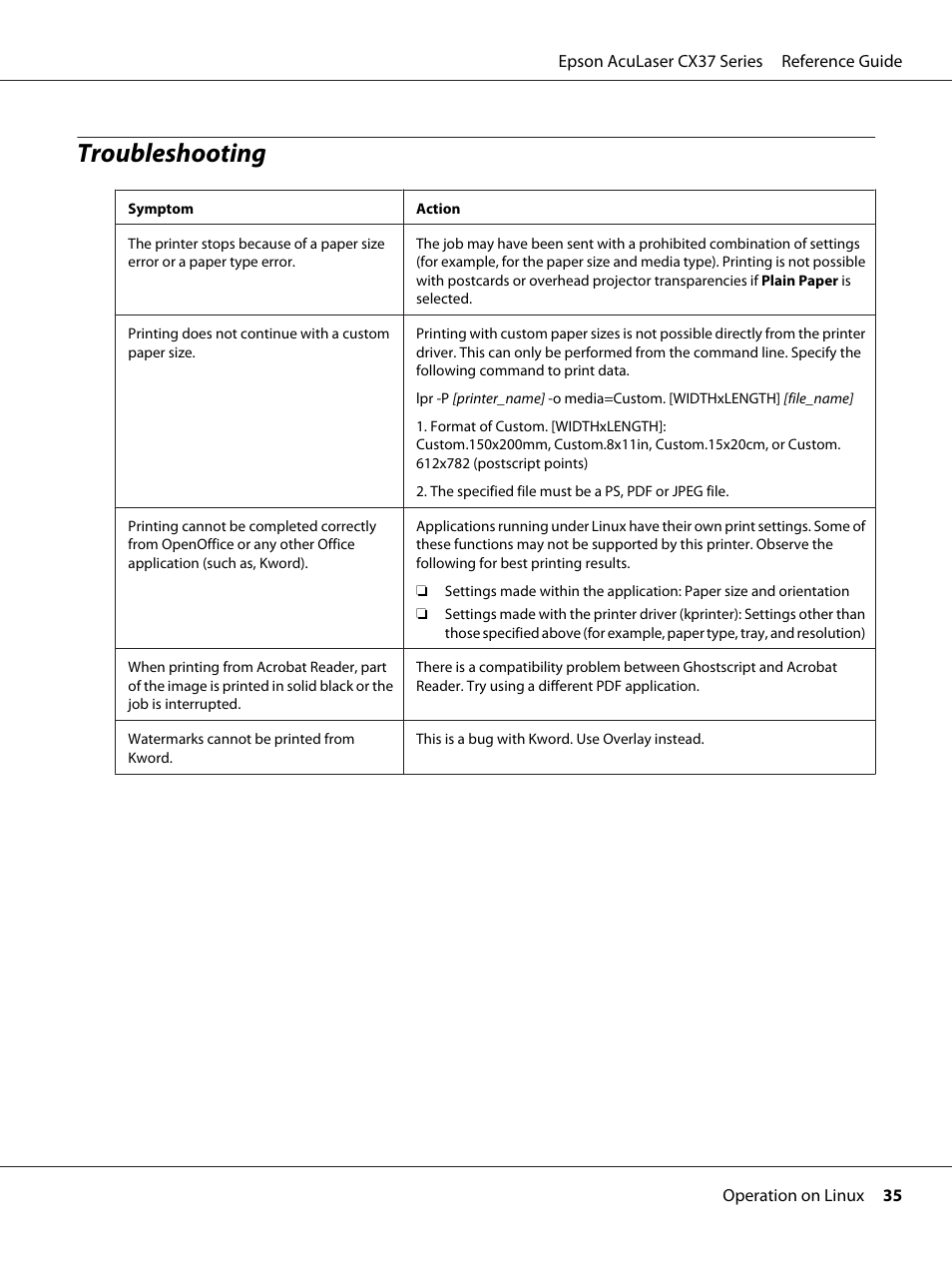 Troubleshooting | Epson AcuLaser CX37DNF User Manual | Page 35 / 197