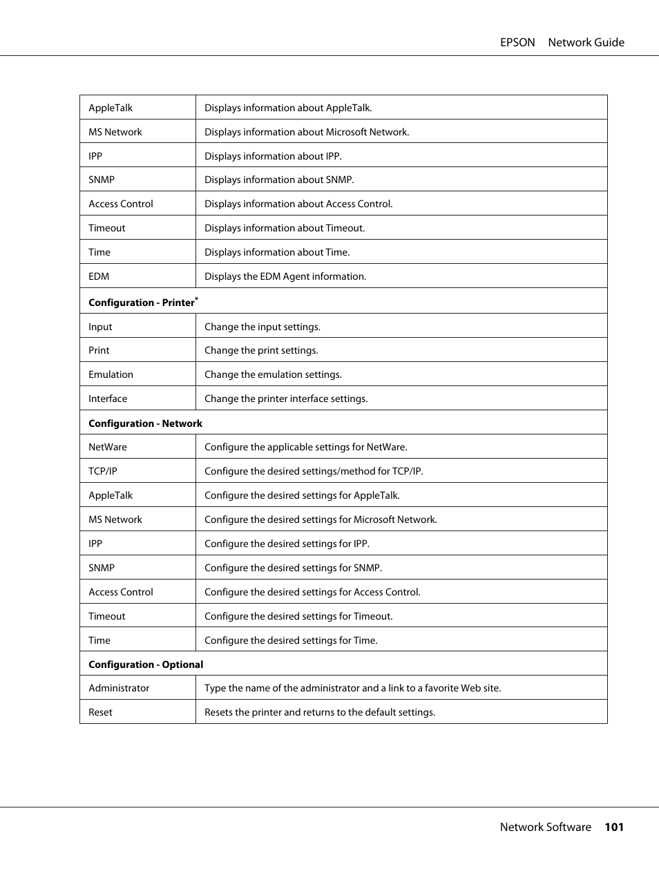 Epson AcuLaser M8000N User Manual | Page 101 / 137