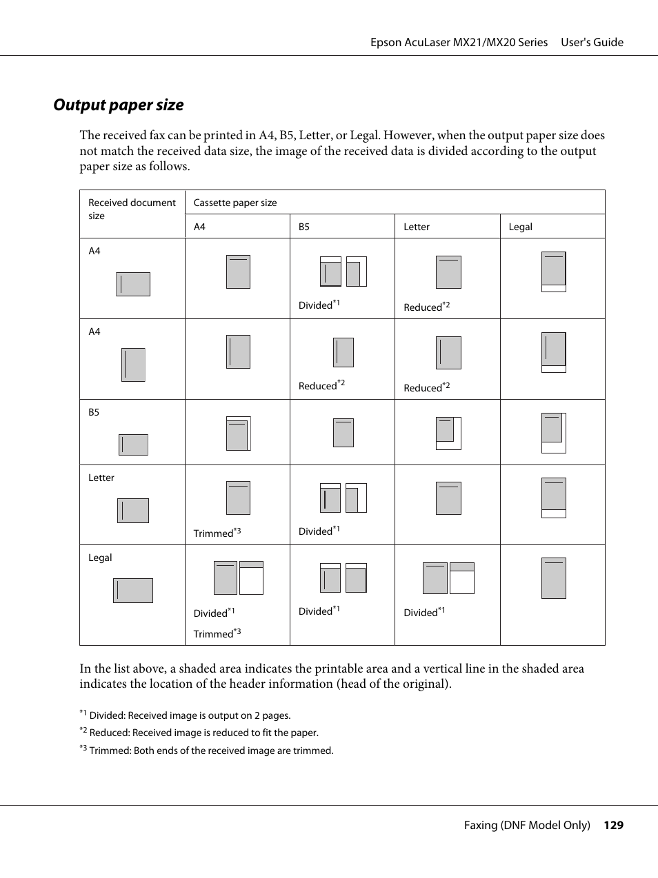 Output paper size | Epson AcuLaser MX20DNF User Manual | Page 129 / 286