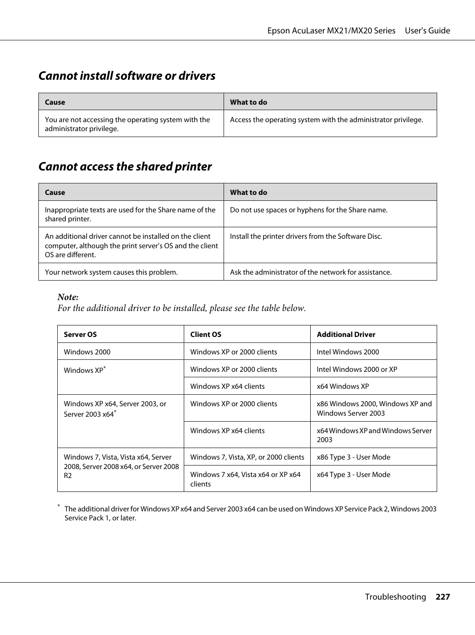Cannot install software or drivers, Cannot access the shared printer | Epson AcuLaser MX20DNF User Manual | Page 227 / 286