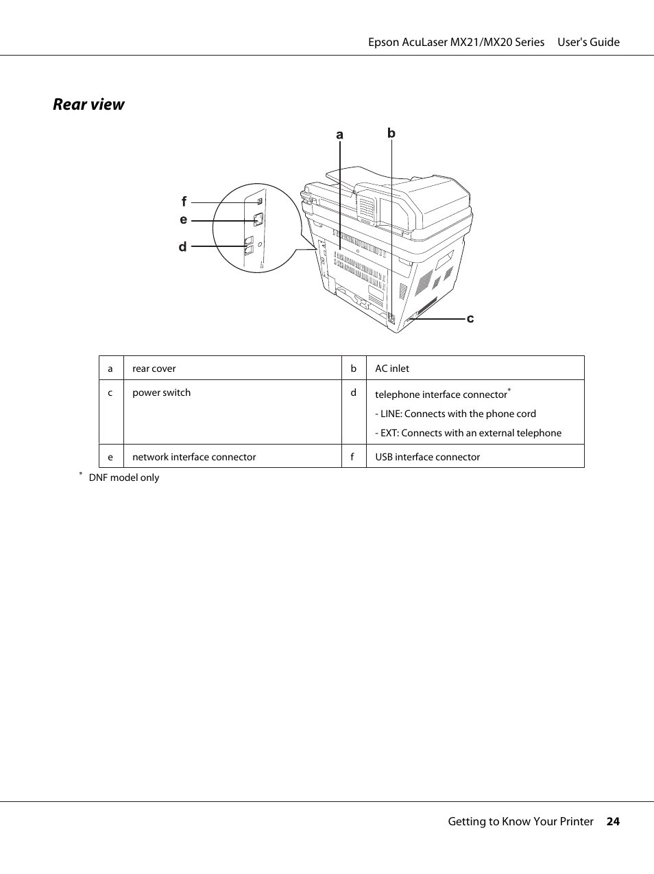 Rear view | Epson AcuLaser MX20DNF User Manual | Page 24 / 286