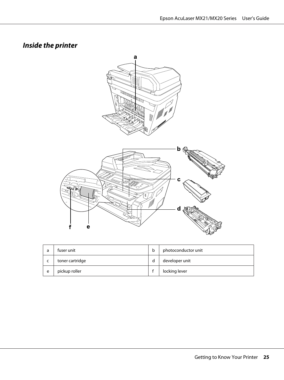 Inside the printer | Epson AcuLaser MX20DNF User Manual | Page 25 / 286