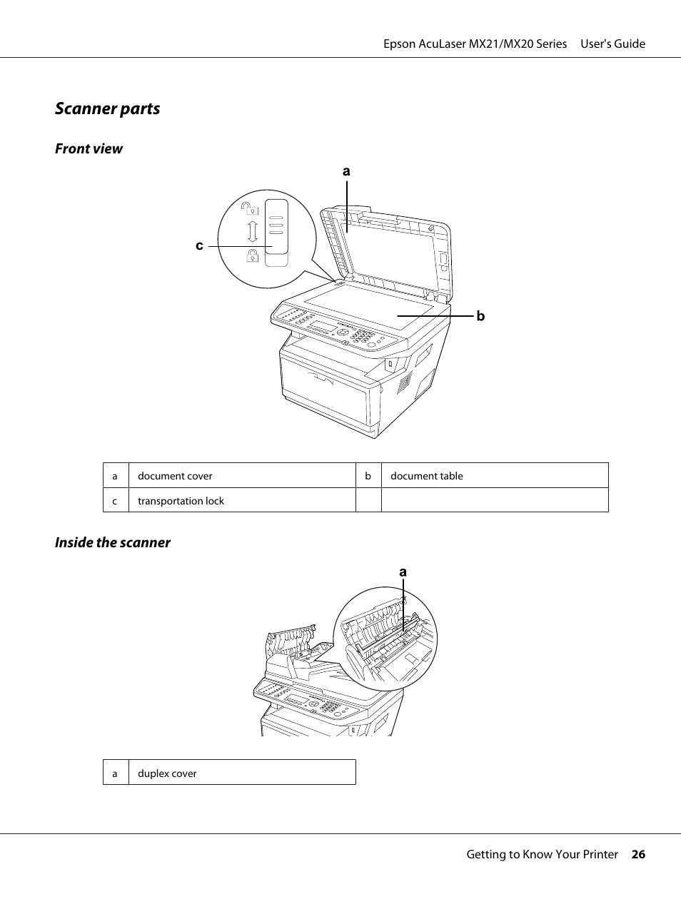 Scanner parts | Epson AcuLaser MX20DNF User Manual | Page 26 / 286