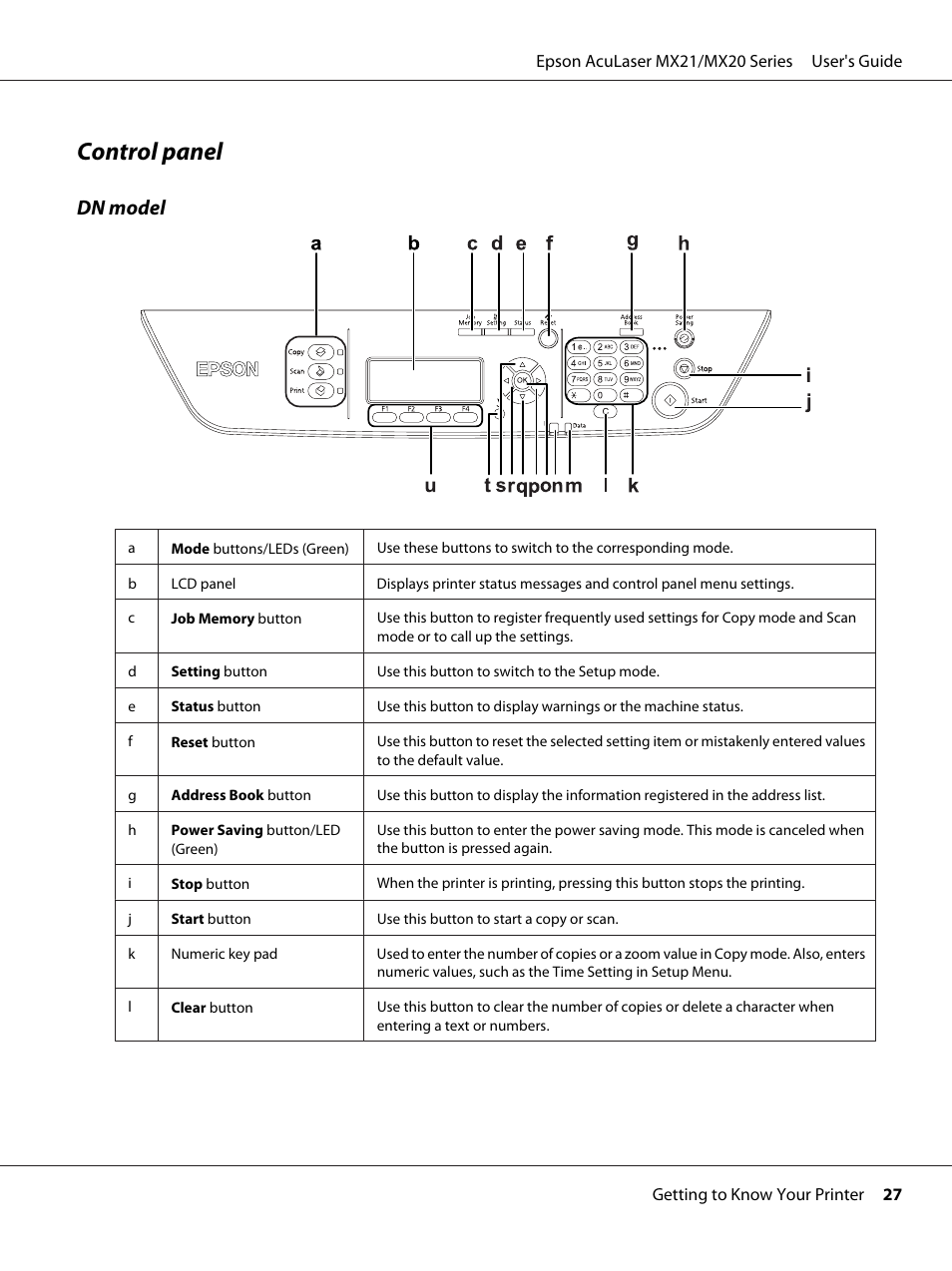 Control panel, Dn model | Epson AcuLaser MX20DNF User Manual | Page 27 / 286