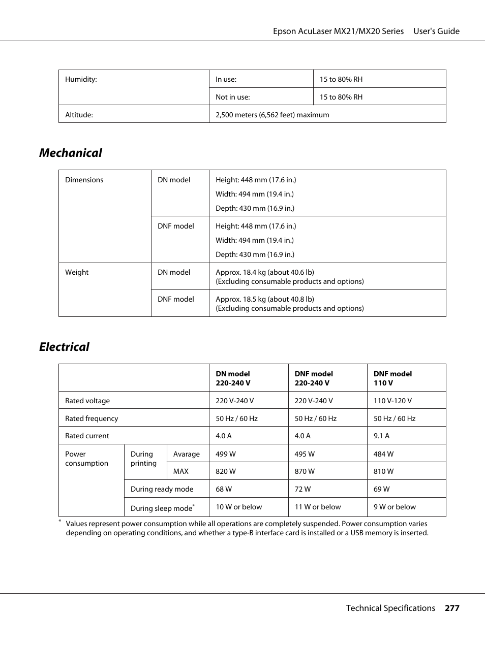 Mechanical, Electrical, Mechanical electrical | Epson AcuLaser MX20DNF User Manual | Page 277 / 286