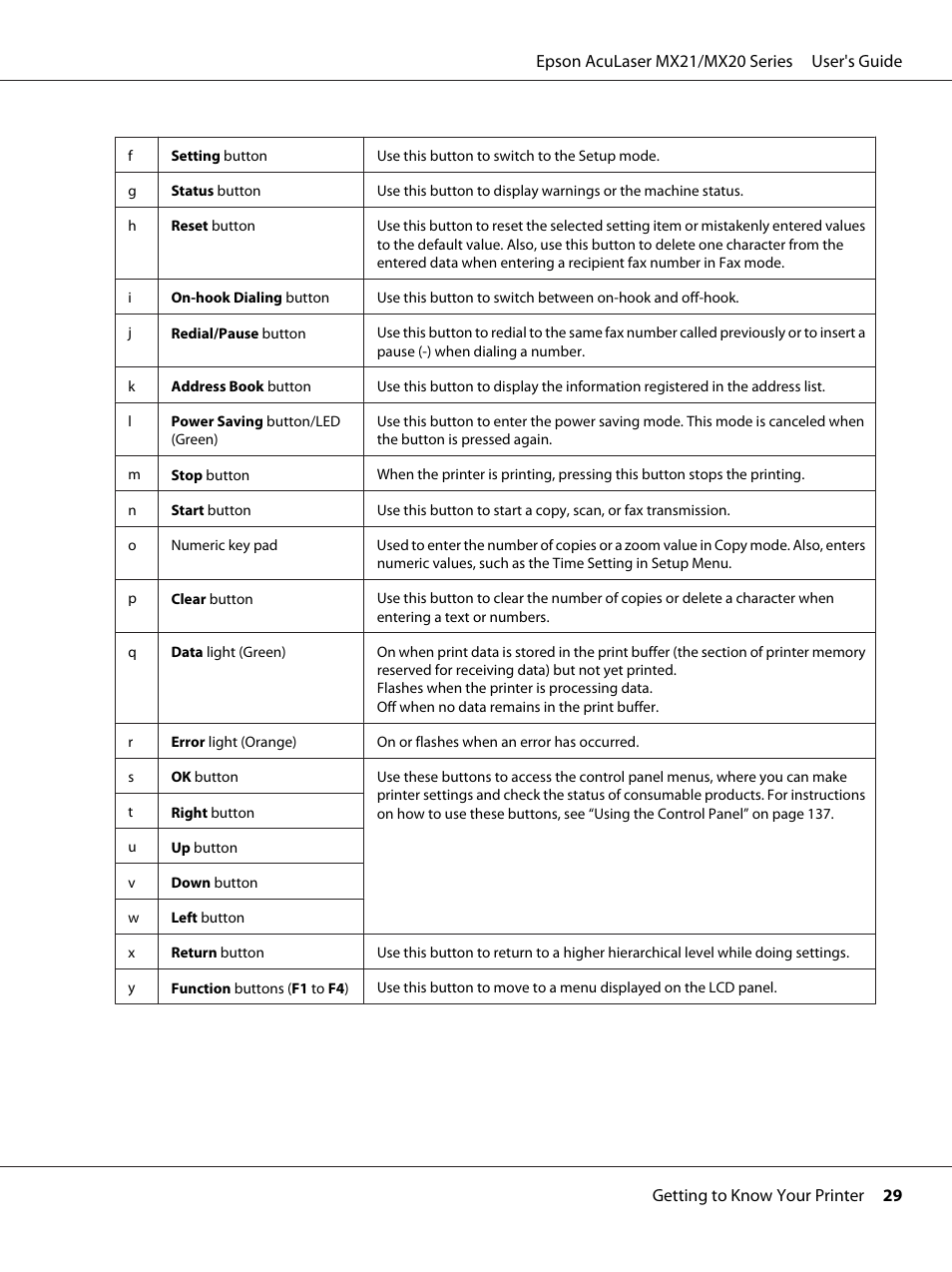 Epson AcuLaser MX20DNF User Manual | Page 29 / 286