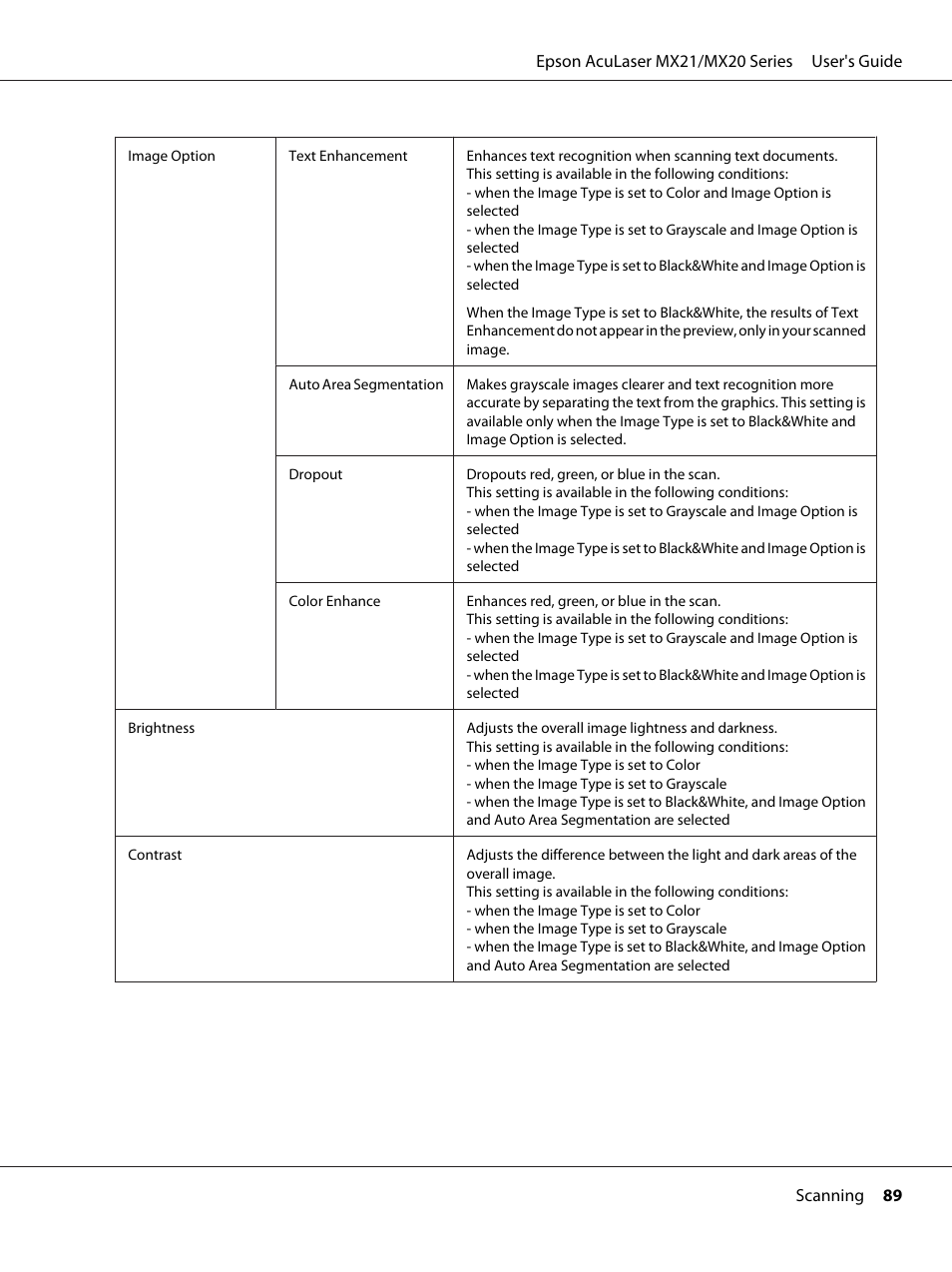 Epson AcuLaser MX20DNF User Manual | Page 89 / 286