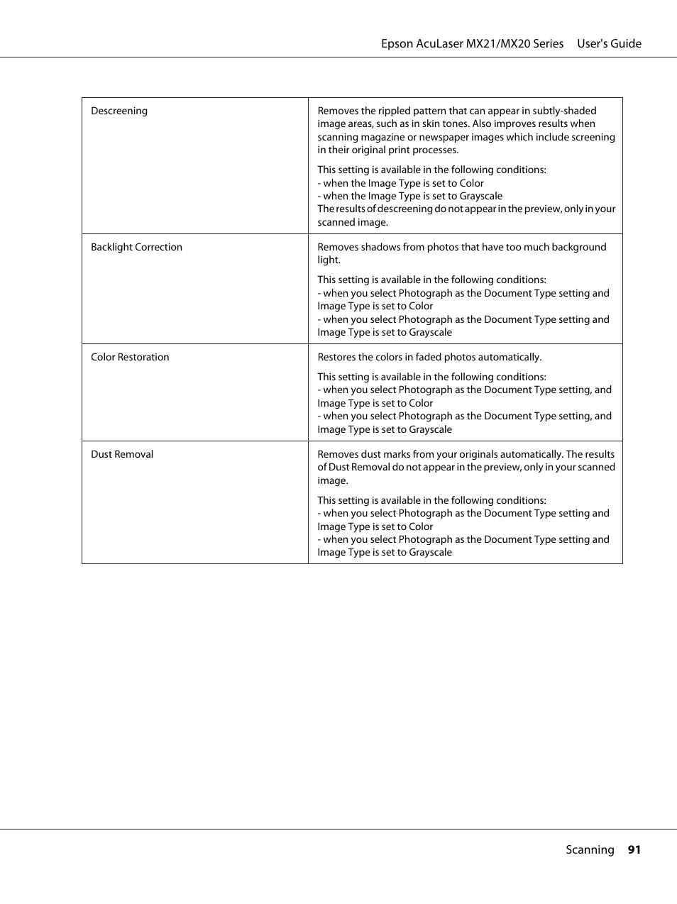 Epson AcuLaser MX20DNF User Manual | Page 91 / 286