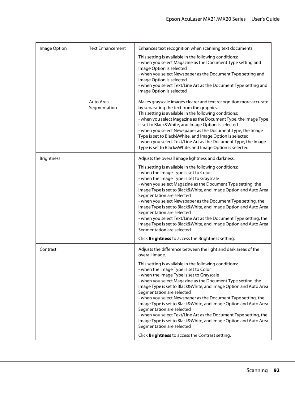 Epson AcuLaser MX20DNF User Manual | Page 92 / 286