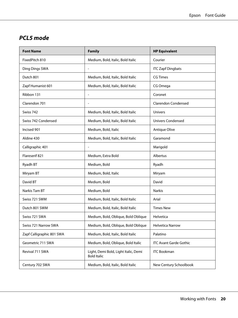 Pcl5 mode | Epson AcuLaser MX20DNF User Manual | Page 20 / 38