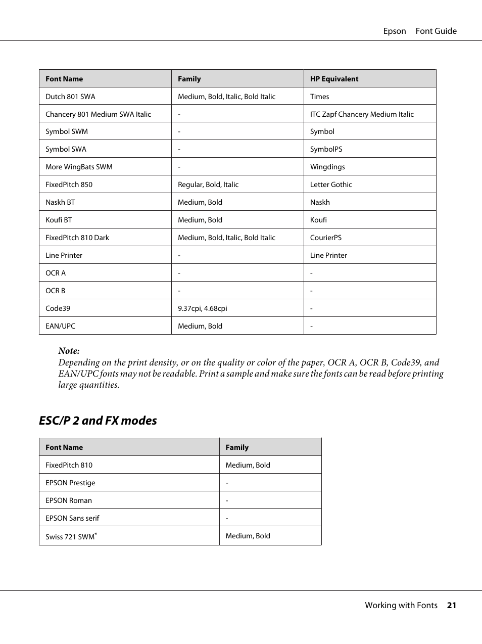 Esc/p 2 and fx modes | Epson AcuLaser MX20DNF User Manual | Page 21 / 38