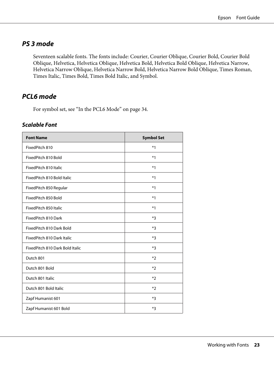 Ps 3 mode, Pcl6 mode, Ps 3 mode pcl6 mode | Scalable font | Epson AcuLaser MX20DNF User Manual | Page 23 / 38
