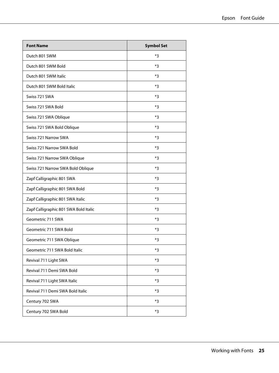 Epson AcuLaser MX20DNF User Manual | Page 25 / 38