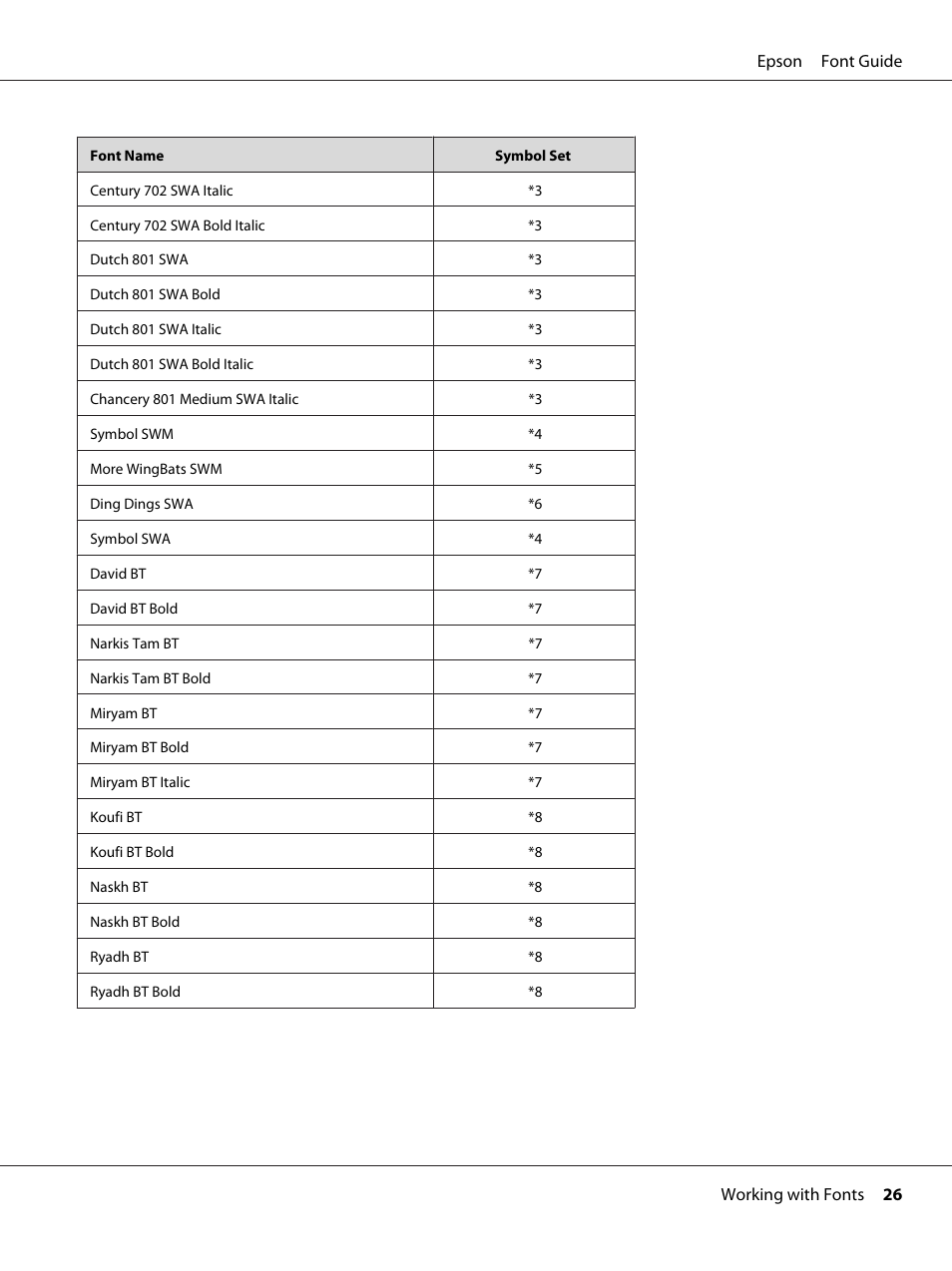 Epson AcuLaser MX20DNF User Manual | Page 26 / 38