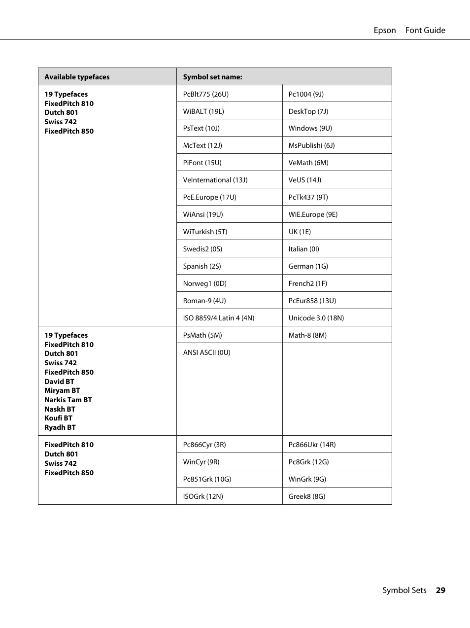 Epson AcuLaser MX20DNF User Manual | Page 29 / 38