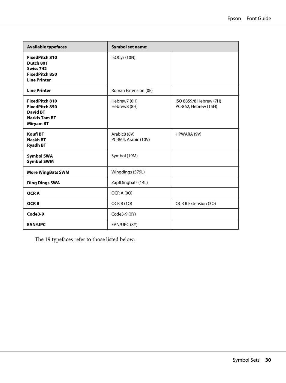 The 19 typefaces refer to those listed below | Epson AcuLaser MX20DNF User Manual | Page 30 / 38