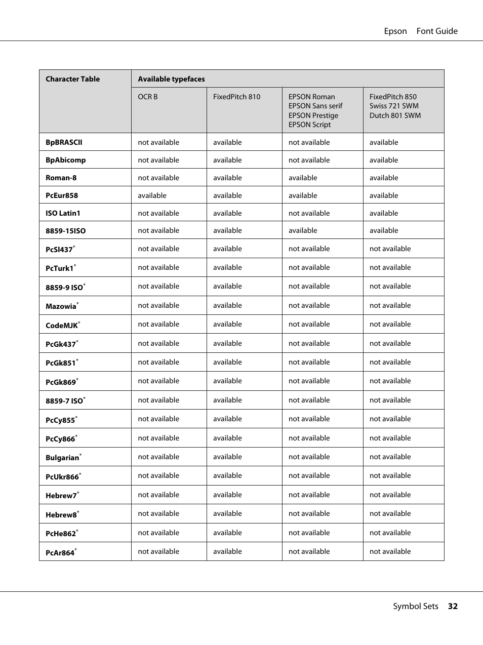 Epson AcuLaser MX20DNF User Manual | Page 32 / 38
