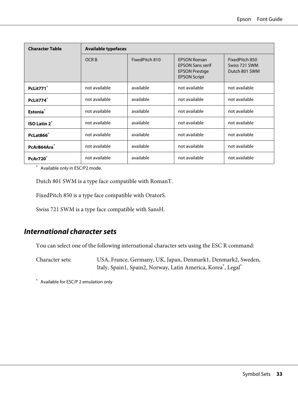 International character sets, Legal | Epson AcuLaser MX20DNF User Manual | Page 33 / 38