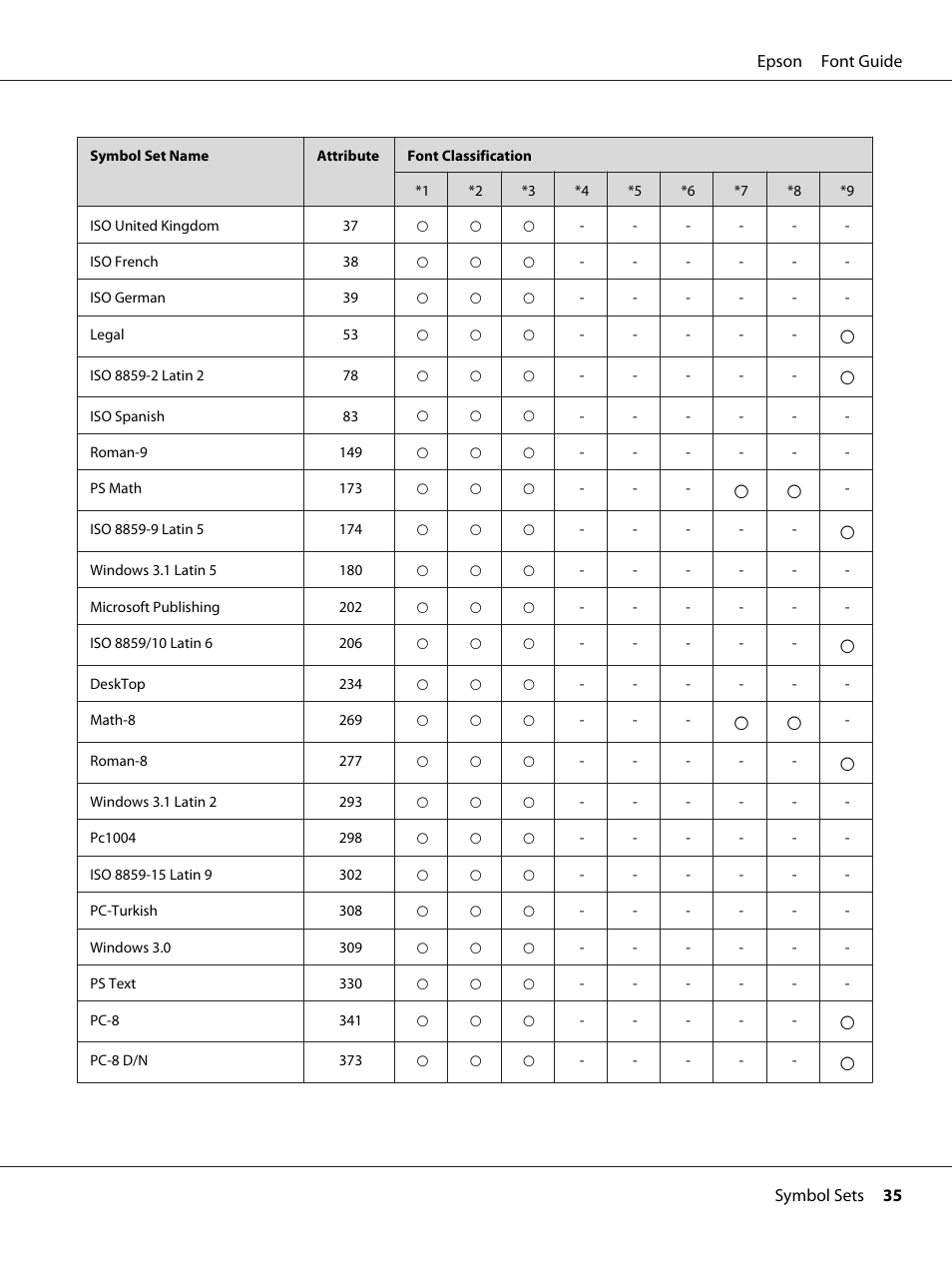 Epson AcuLaser MX20DNF User Manual | Page 35 / 38