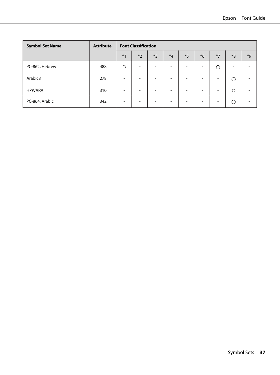 Epson AcuLaser MX20DNF User Manual | Page 37 / 38