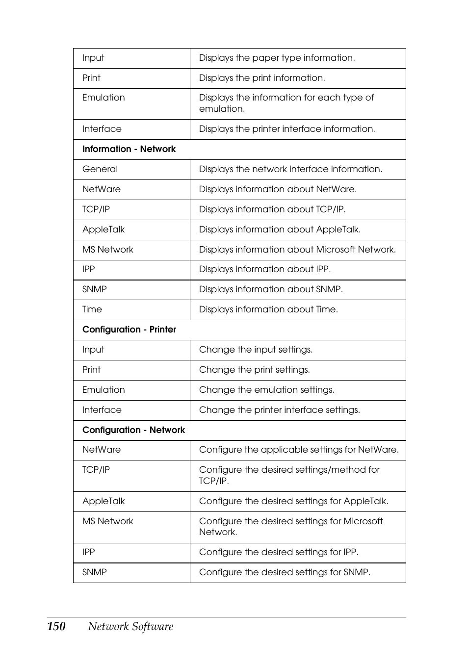 Network software | Epson COLOR Copy Station 8600 User Manual | Page 150 / 242