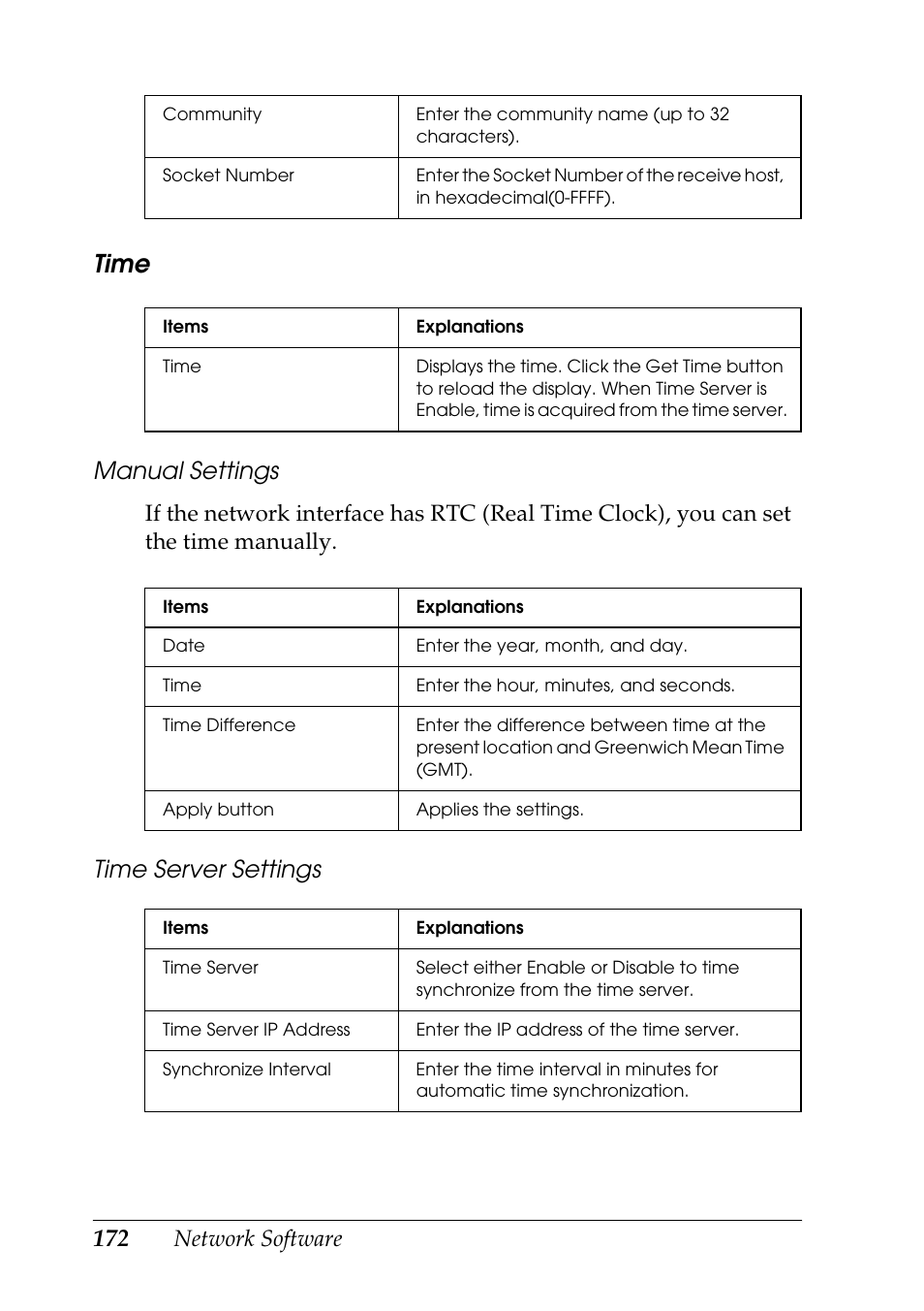 Time, Manual settings, Time server settings | Network software | Epson COLOR Copy Station 8600 User Manual | Page 172 / 242