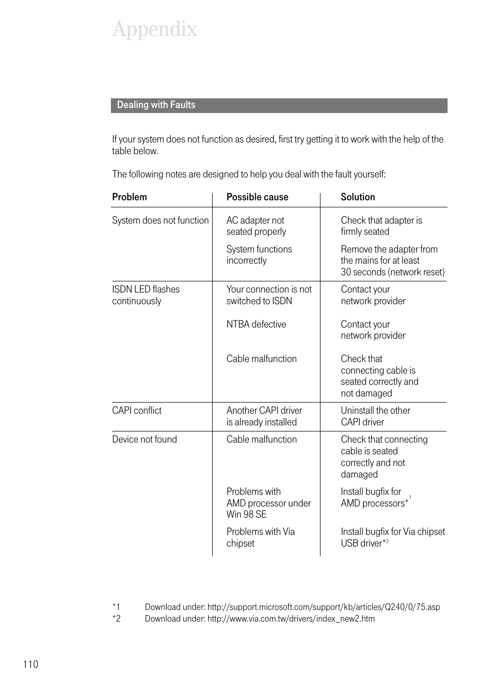 Dealing with faults, Appendix | Deutsche Telekom 704PC User Manual | Page 118 / 120