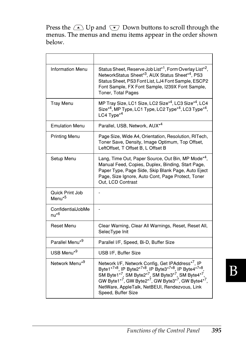 Epson EPL-N7000 User Manual | Page 406 / 496