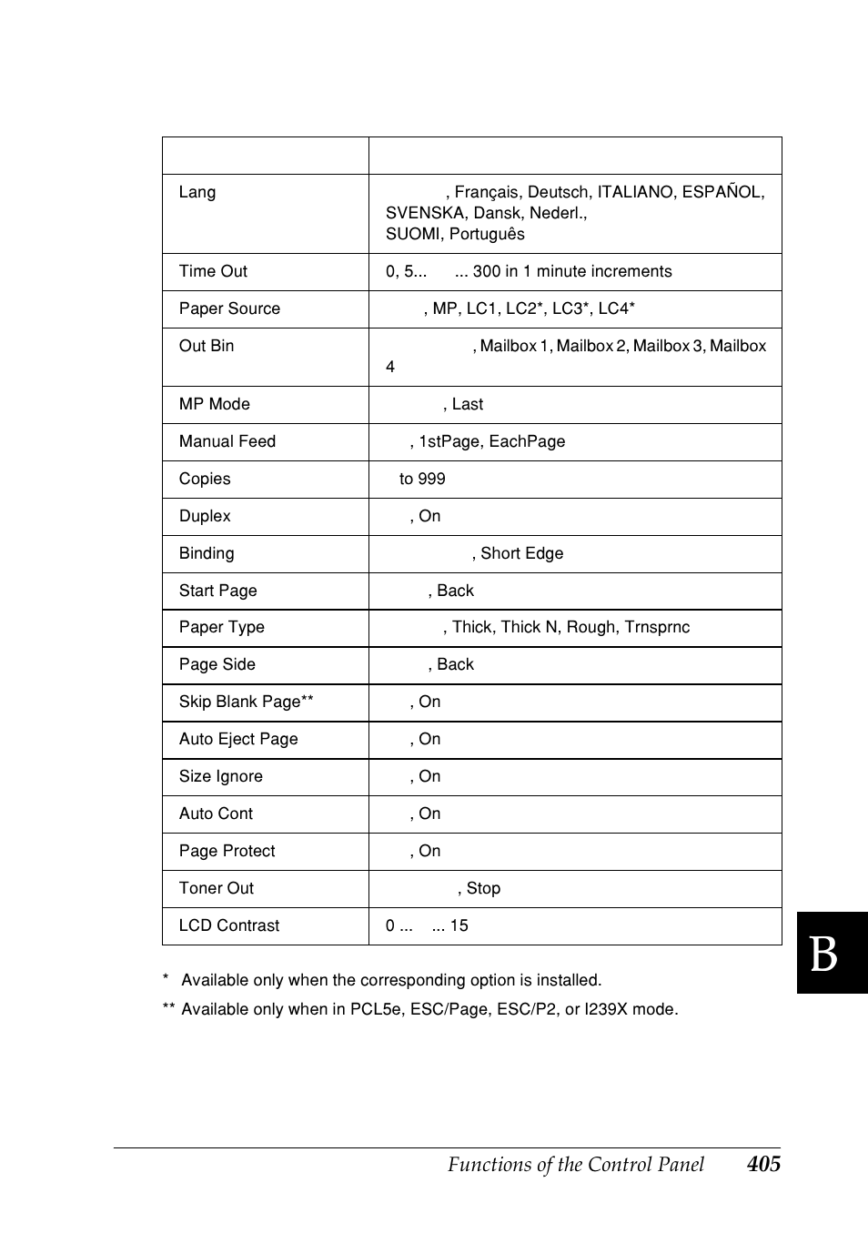 Epson EPL-N7000 User Manual | Page 416 / 496