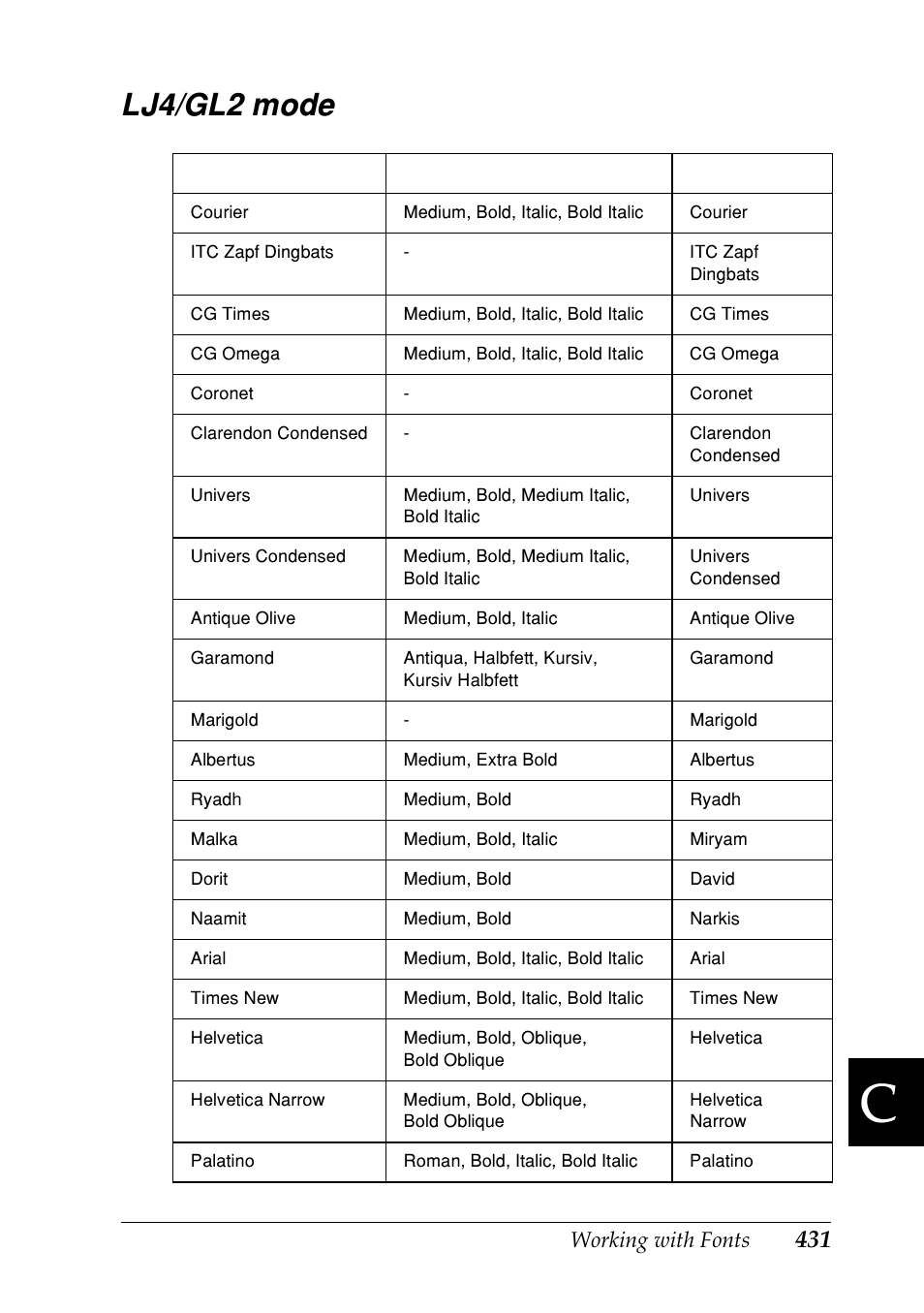 Lj4/gl2 mode | Epson EPL-N7000 User Manual | Page 442 / 496