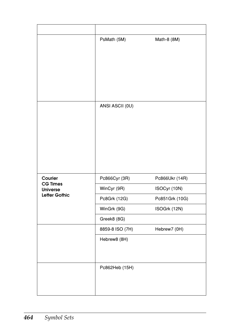 Symbol sets | Epson EPL-N7000 User Manual | Page 475 / 496