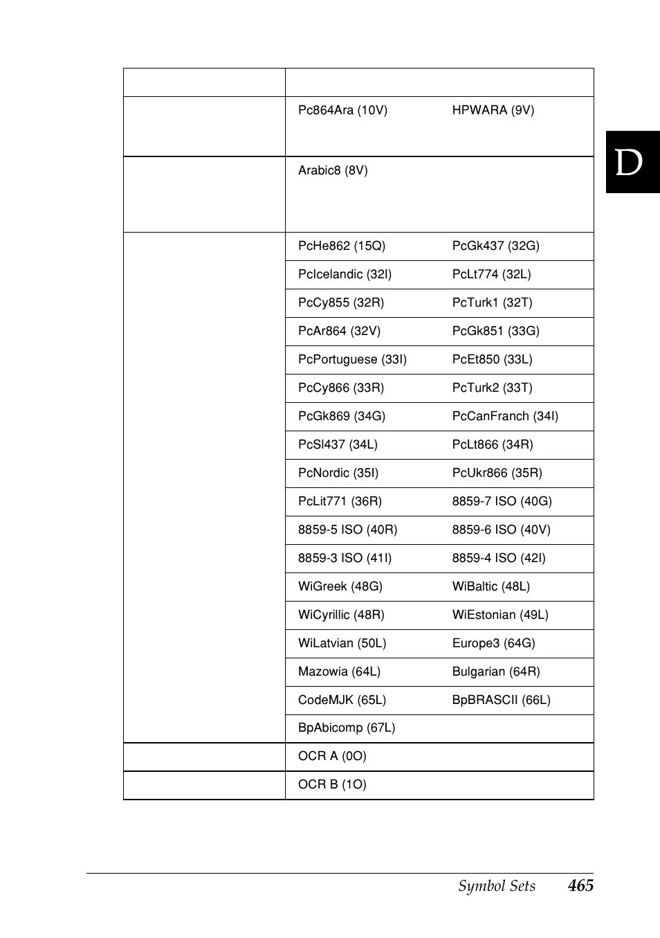 Epson EPL-N7000 User Manual | Page 476 / 496