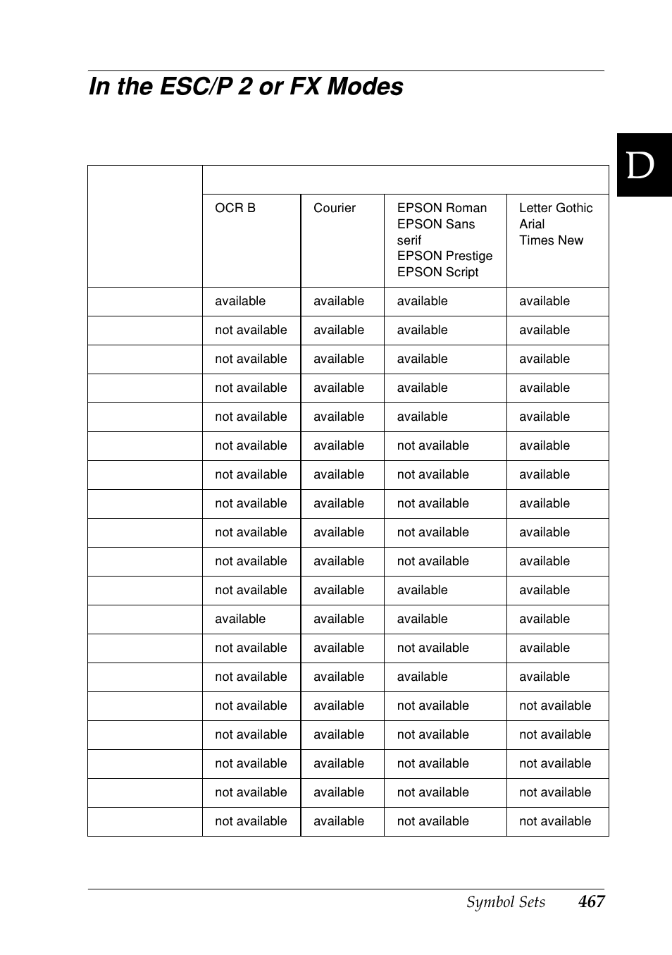 In the esc/p 2 or fx modes | Epson EPL-N7000 User Manual | Page 478 / 496